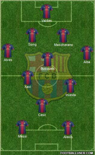 F.C. Barcelona Formation 2012