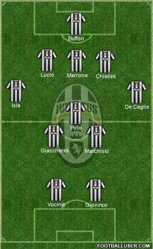 Juventus Formation 2012