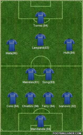 Chelsea Formation 2012