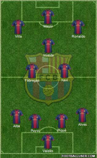 F.C. Barcelona Formation 2012