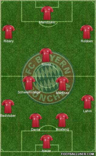 FC Bayern München Formation 2012