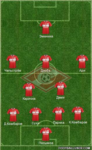 Spartak Moscow Formation 2012