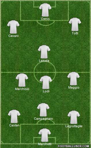 Dream Team Formation 2012
