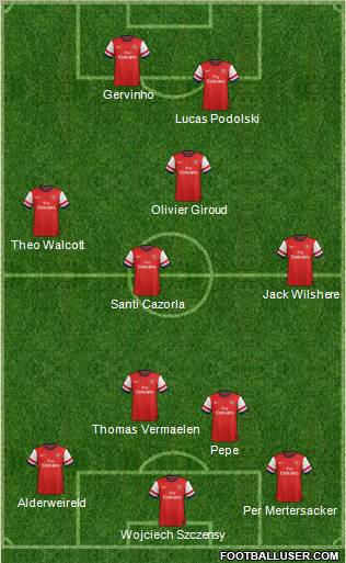Arsenal Formation 2012