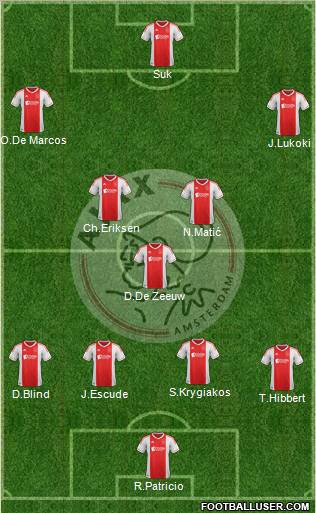 AFC Ajax Formation 2012