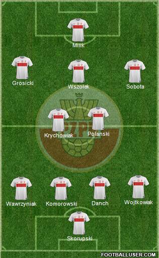 Poland Formation 2012