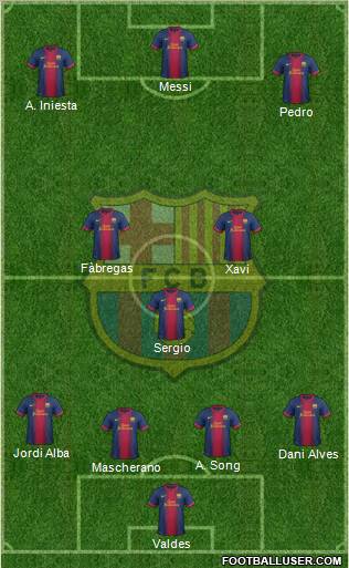 F.C. Barcelona Formation 2012