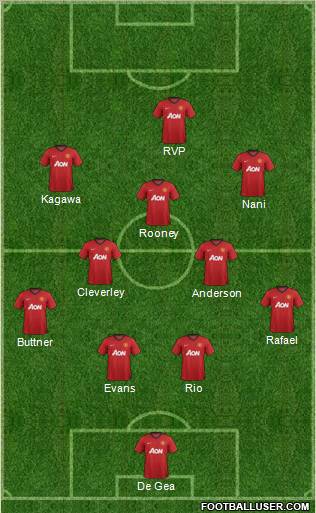 Manchester United Formation 2012