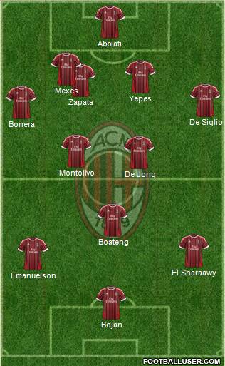 A.C. Milan Formation 2012