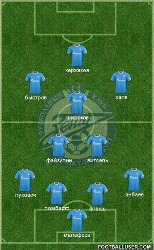 Zenit St. Petersburg Formation 2012