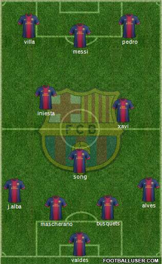 F.C. Barcelona Formation 2012