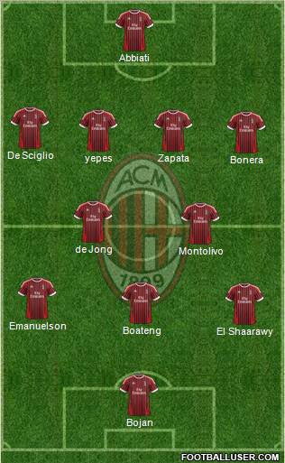 A.C. Milan Formation 2012