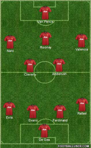 Manchester United Formation 2012