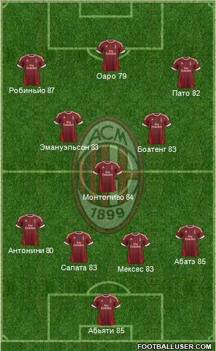 A.C. Milan Formation 2012