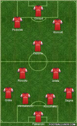 Arsenal Formation 2012