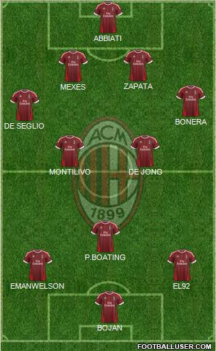 A.C. Milan Formation 2012