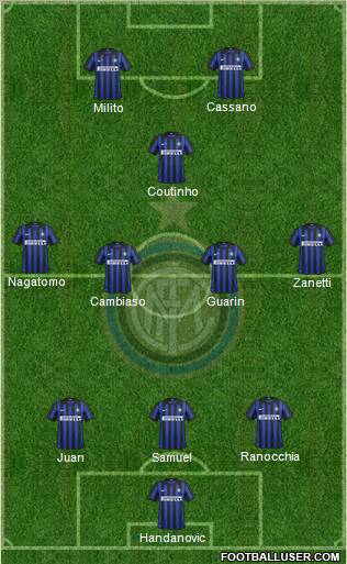 F.C. Internazionale Formation 2012