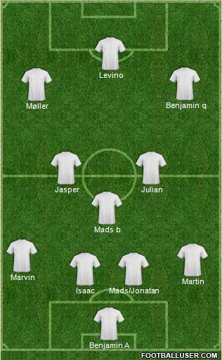 Dream Team Formation 2012