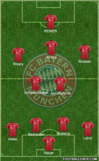 FC Bayern München Formation 2012