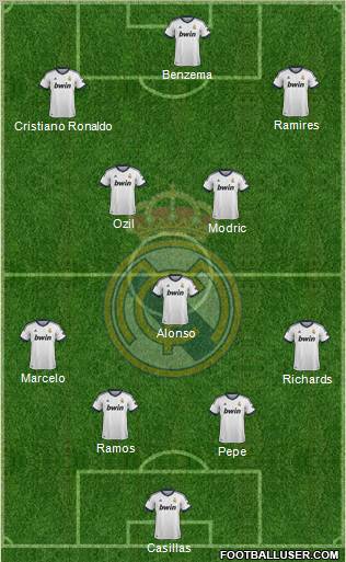 Real Madrid C.F. Formation 2012