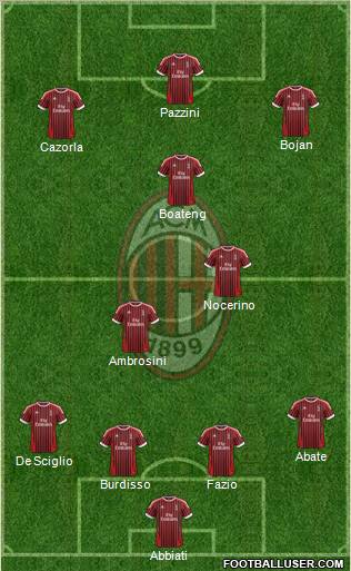 A.C. Milan Formation 2012