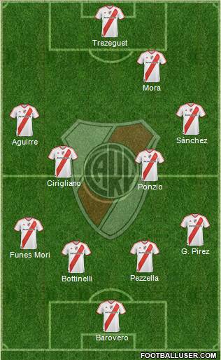 River Plate Formation 2012