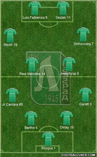 Ludogorets 1947 (Razgrad) Formation 2012