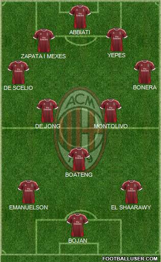 A.C. Milan Formation 2012