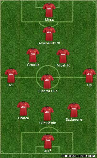Manchester United Formation 2012