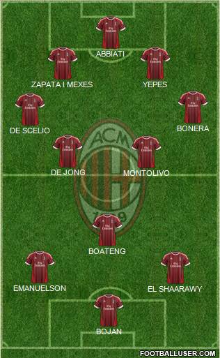 A.C. Milan Formation 2012