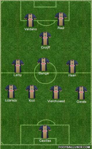Philadelphia Union Formation 2012