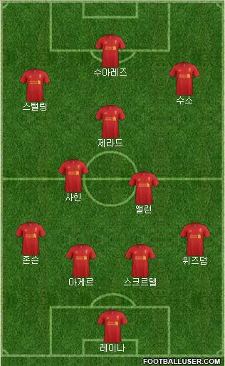 Liverpool Formation 2012