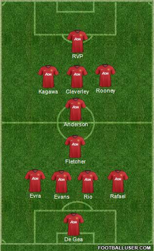 Manchester United Formation 2012