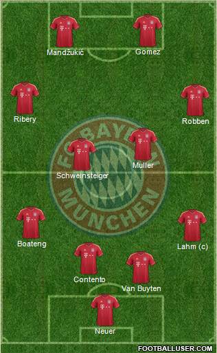 FC Bayern München Formation 2012