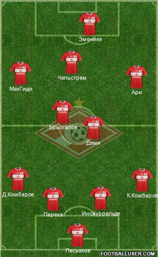 Spartak Moscow Formation 2012