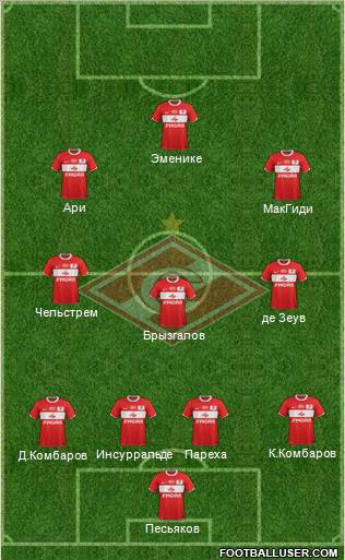 Spartak Moscow Formation 2012