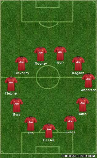 Manchester United Formation 2012