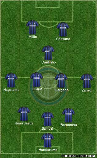 F.C. Internazionale Formation 2012