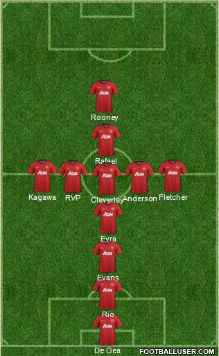 Manchester United Formation 2012