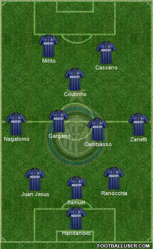 F.C. Internazionale Formation 2012