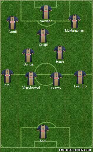 Philadelphia Union Formation 2012