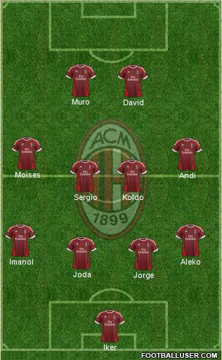 A.C. Milan Formation 2012