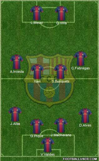F.C. Barcelona Formation 2012
