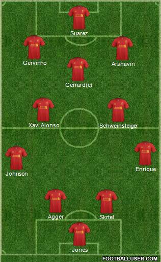 Liverpool Formation 2012