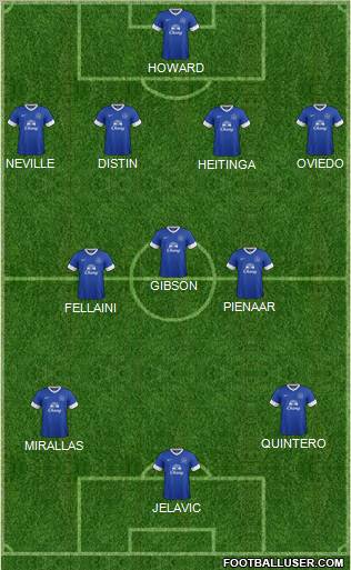 Everton Formation 2012
