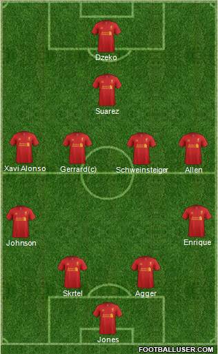 Liverpool Formation 2012