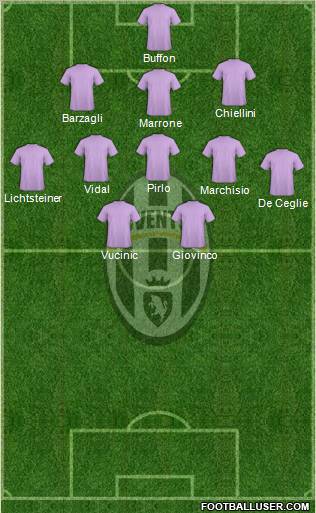 Juventus Formation 2012