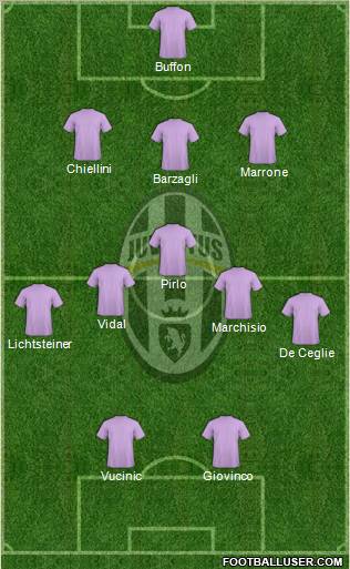Juventus Formation 2012