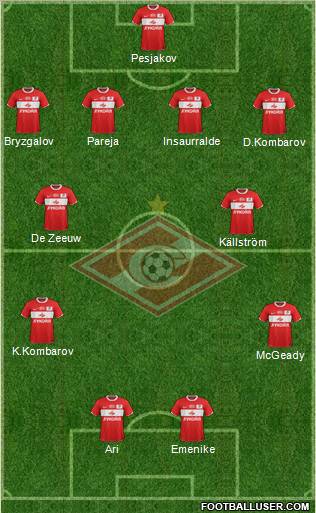 Spartak Moscow Formation 2012
