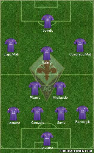 Fiorentina Formation 2012